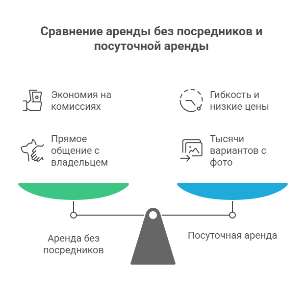 снять жилье посуточно недорого