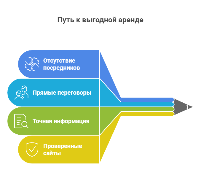снять квартиру посуточно в новостройке
